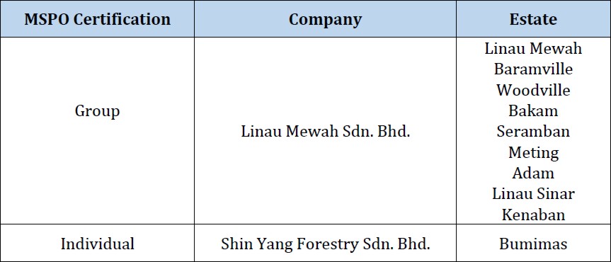 Shin Yang Groups Of Companies Oil Palm